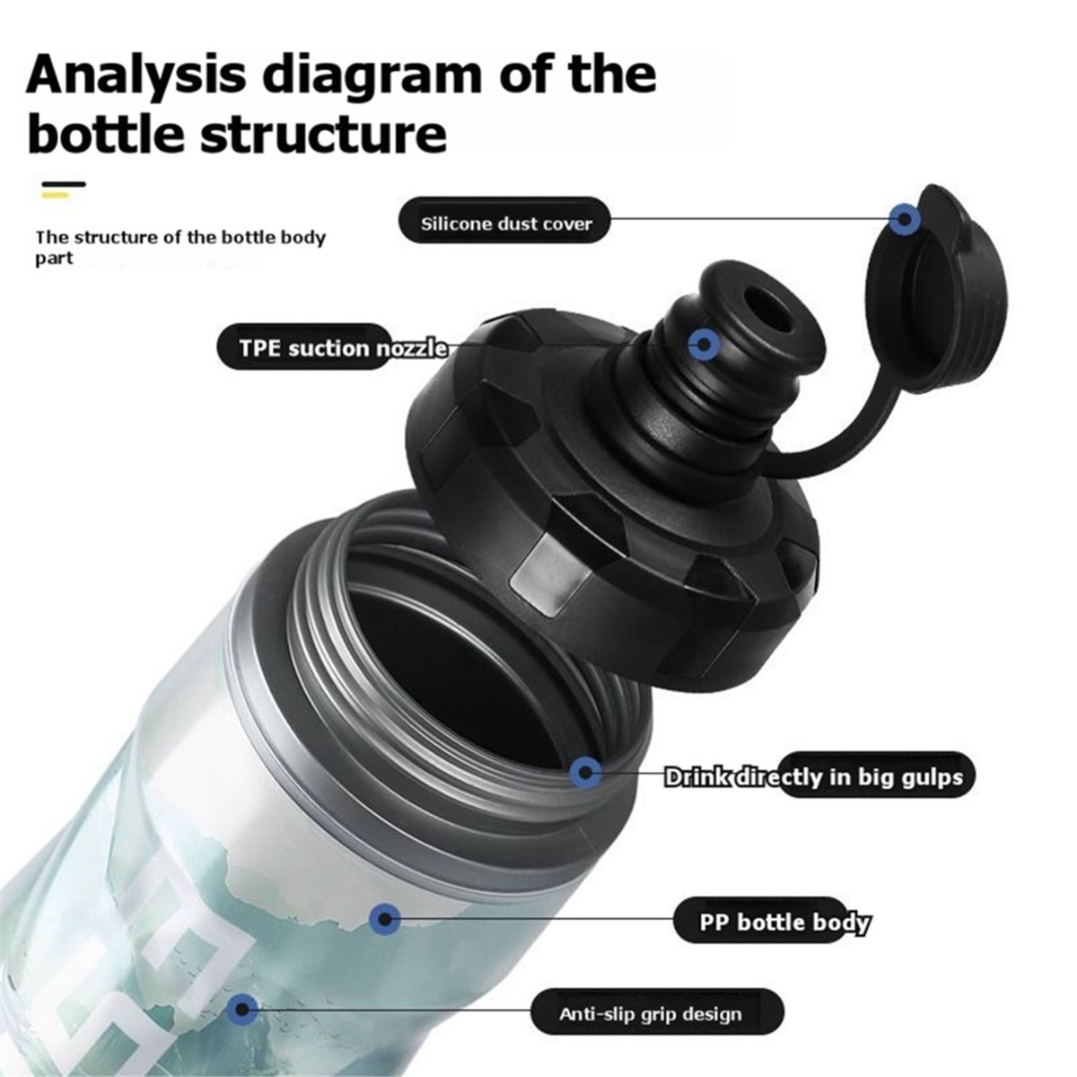 Sports Water Bottle Insulated - РЕКОМЕНДАЦИЯ Изолированная велосипедная бутылка для воды